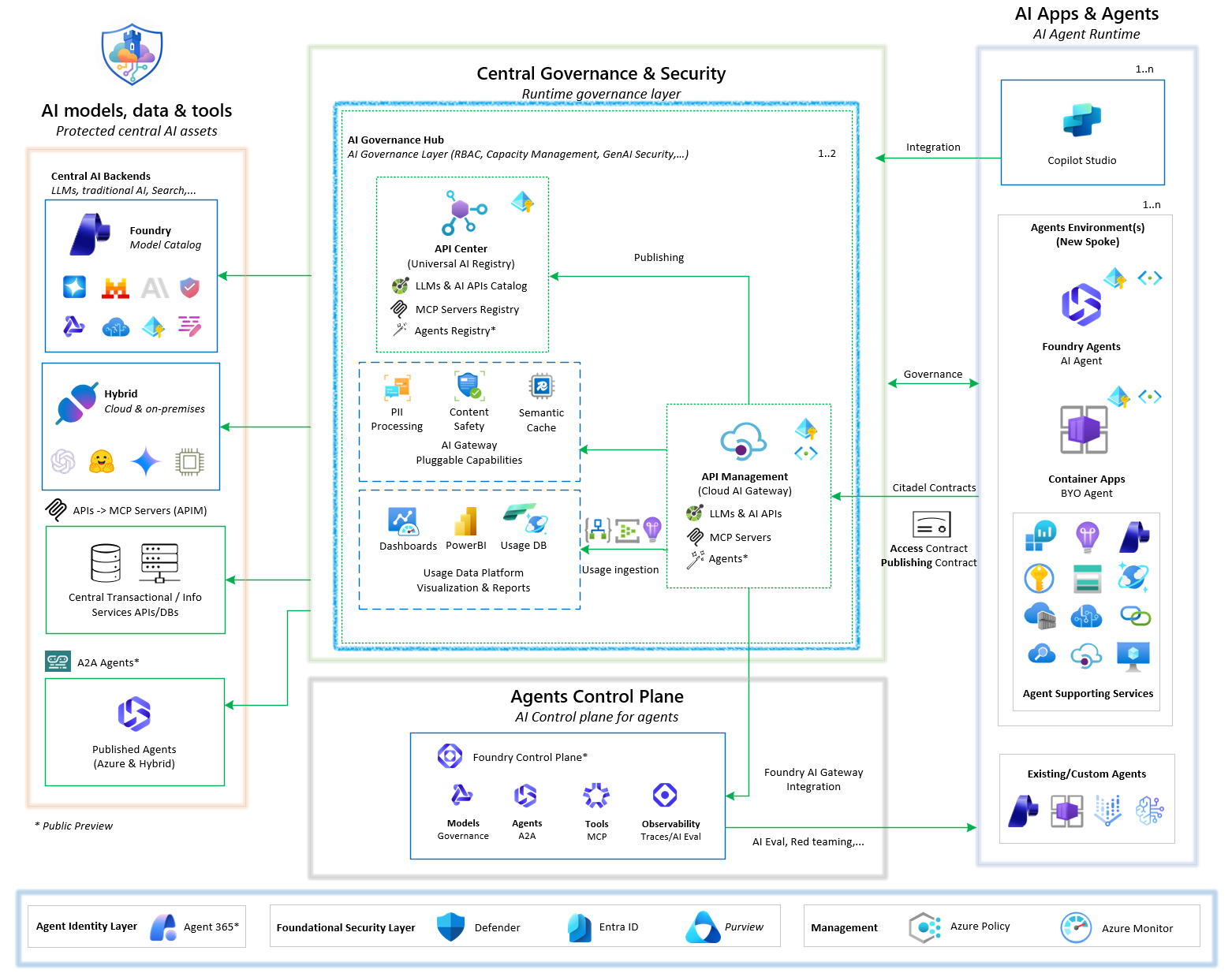 Citadel Governance Hub