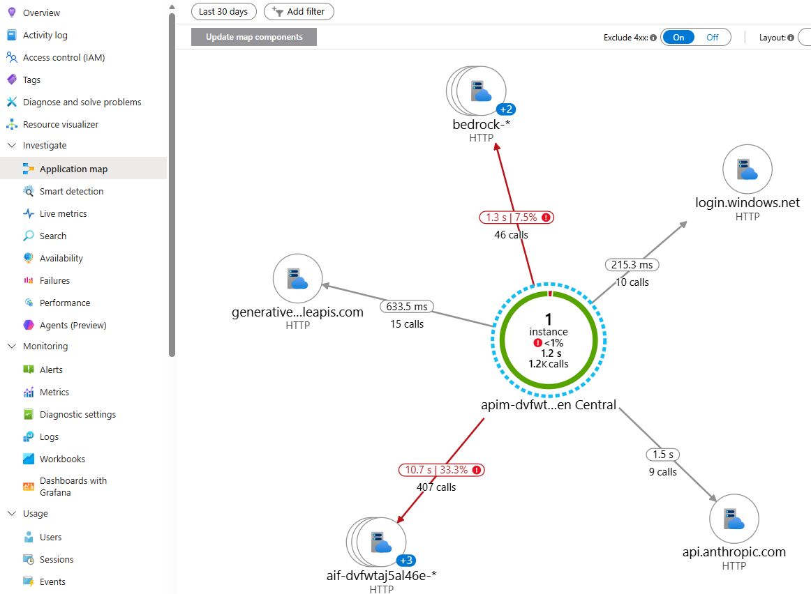 APIM Application Insights