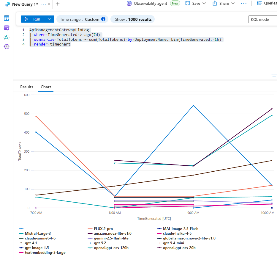 Log Analytics LLM Logs