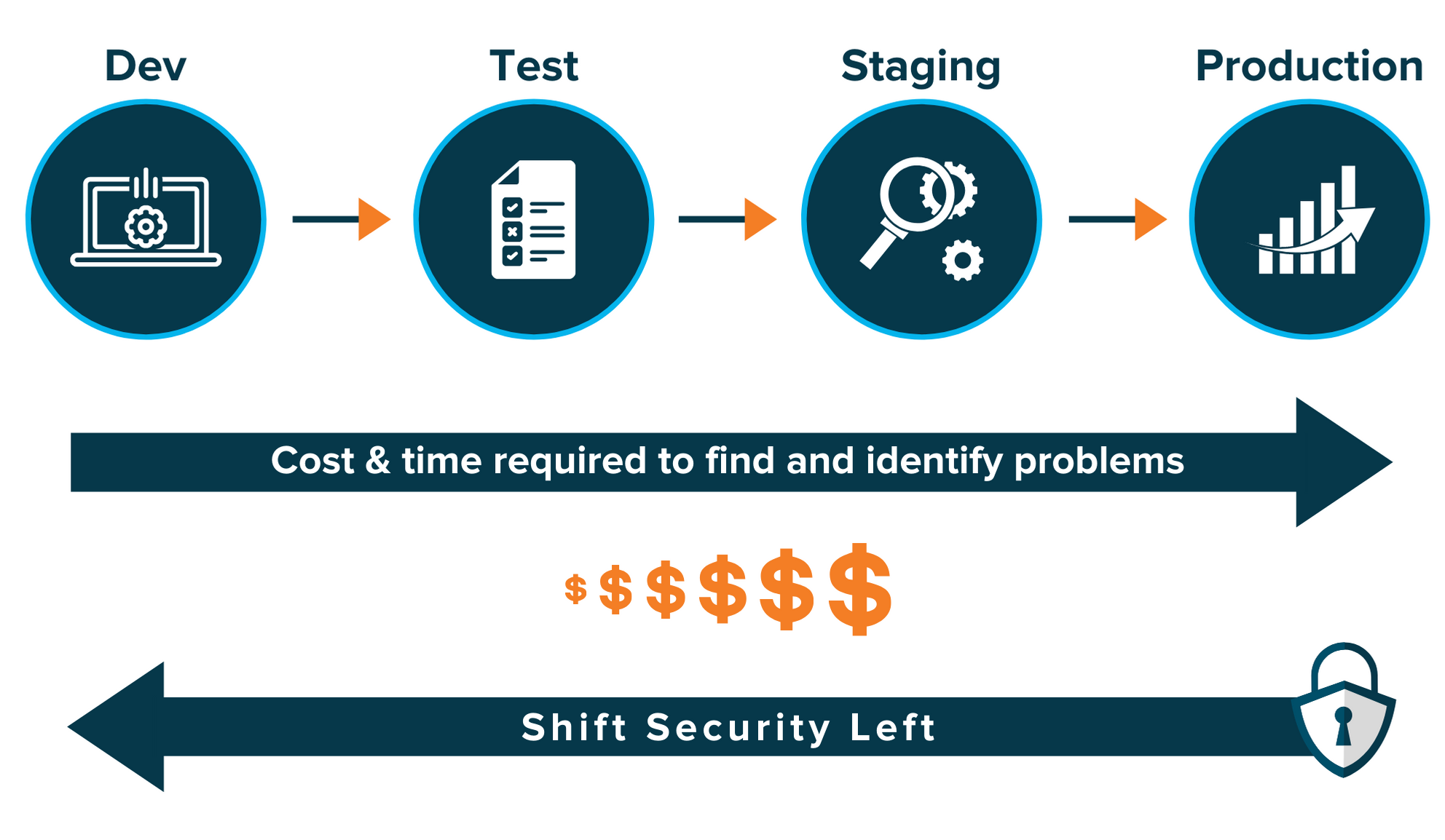 shift-left-model