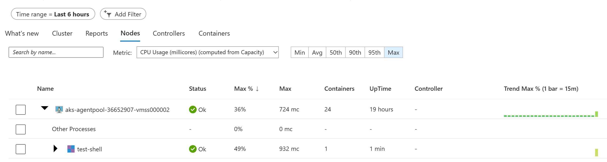 Container Insights Node Details