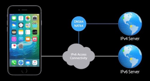 ipv6