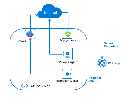 Protecting a server running web applications