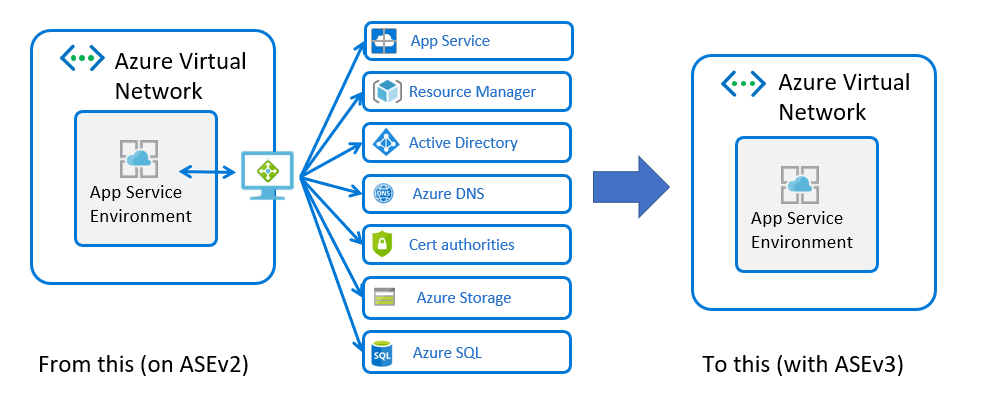 App Service Environment V3 ASEv3 Public Preview Pre announcement 