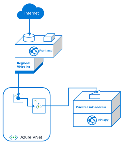 private endpoints with api app