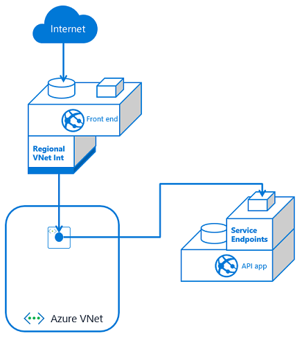 simple service endpoints