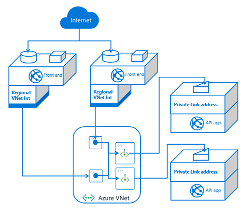 multiple private endpoint api apps with multiple front ends