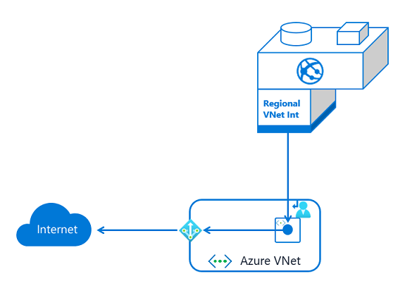 nat gateway with web app