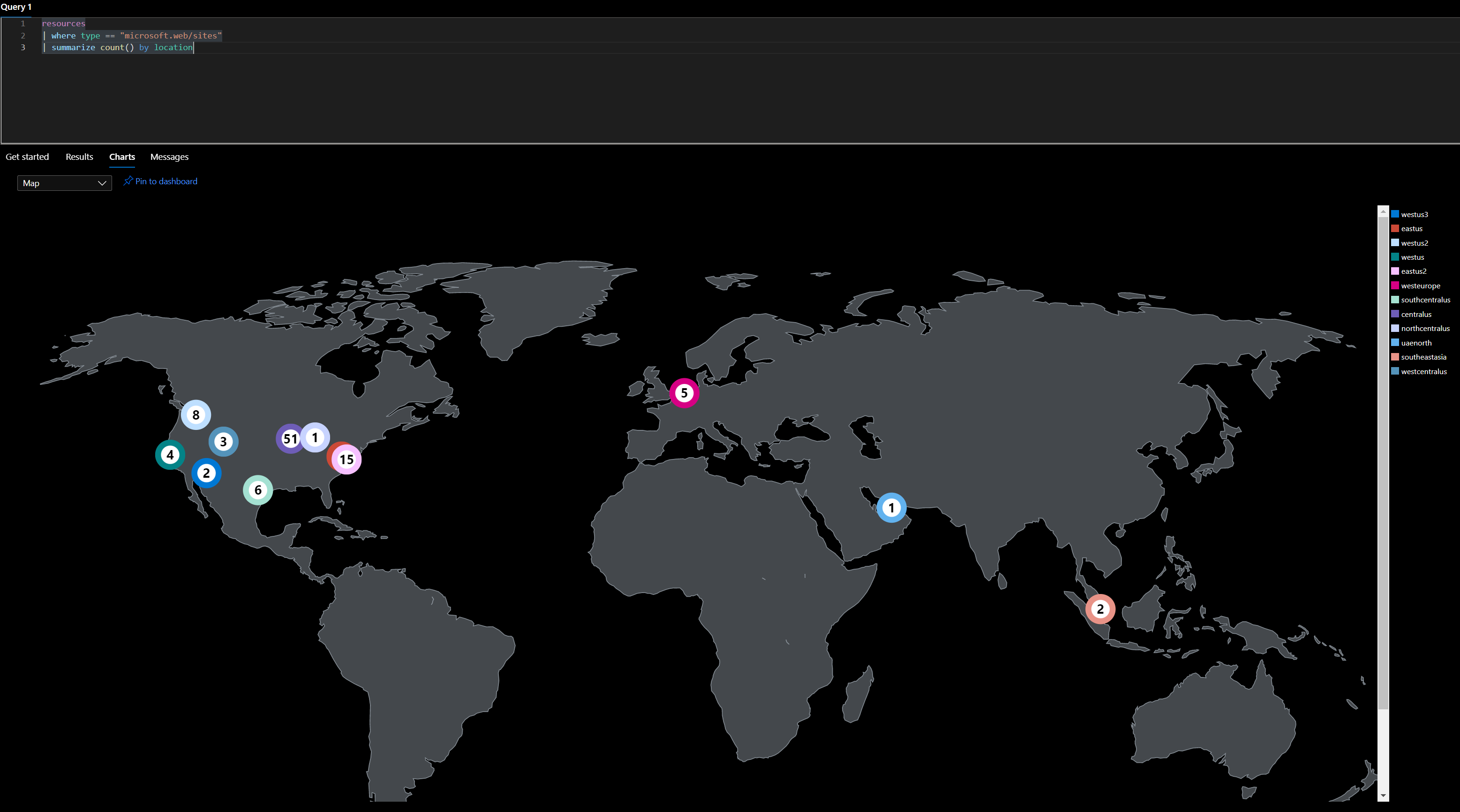 region query