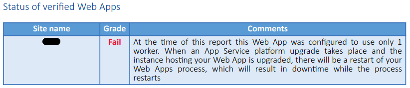 Resiliency Score