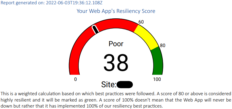 Resiliency Score