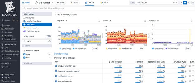 datadog-serverless