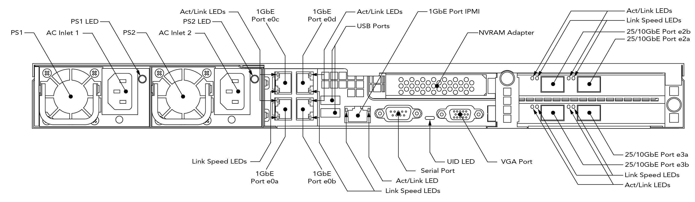 Rear view diagram of an FXT 5850 node