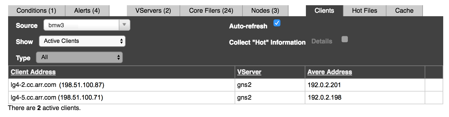Table showing active clients attached to one cluster node