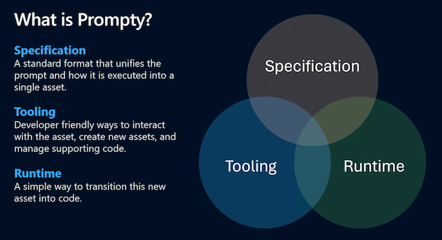 What is Prompty