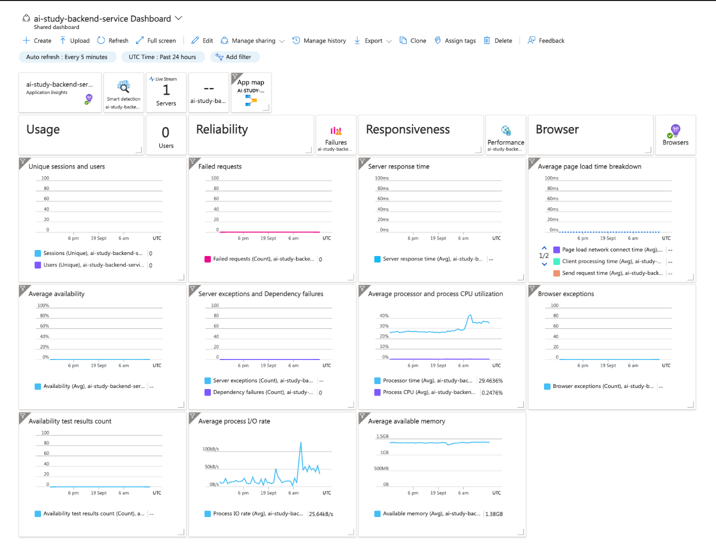 Azure AI Study Backend Service Custom Dashboard