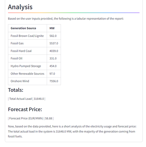 Screenshot of the results in the Forecast  app. It includes an analysis of generation sources and their respective usage, a total for the actual load, and a price forecast.