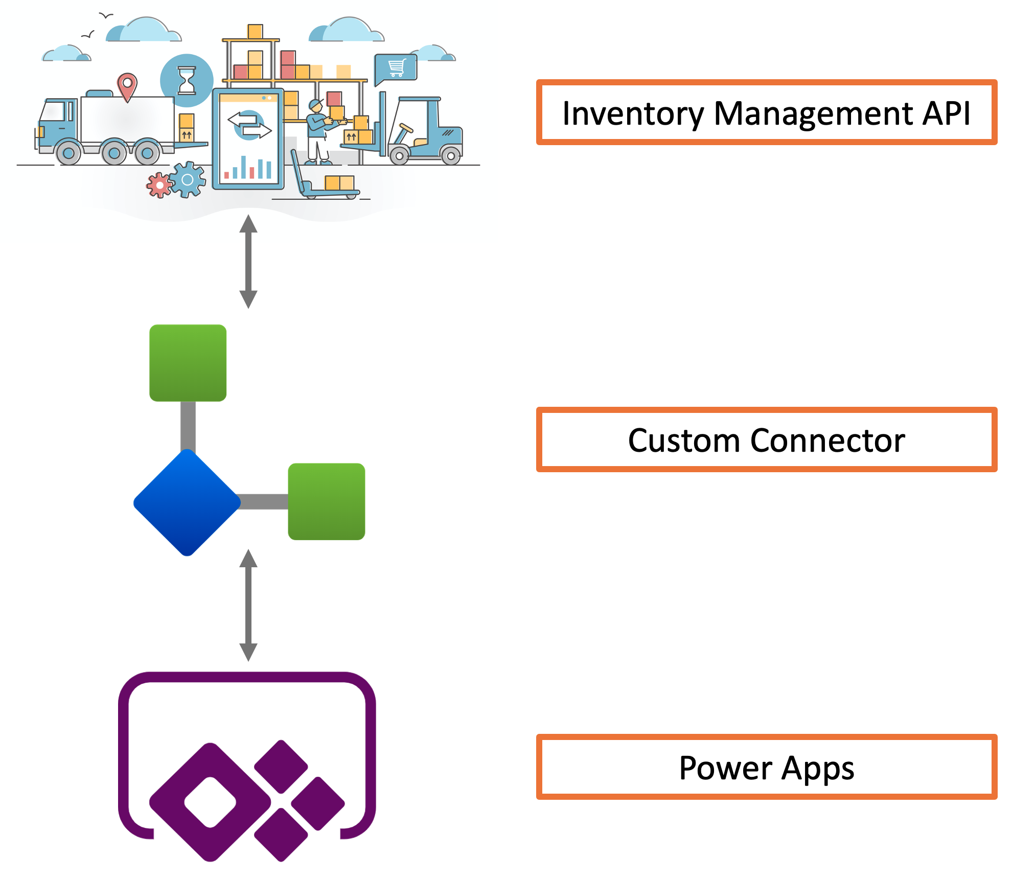 Inventory Management System for Power Apps