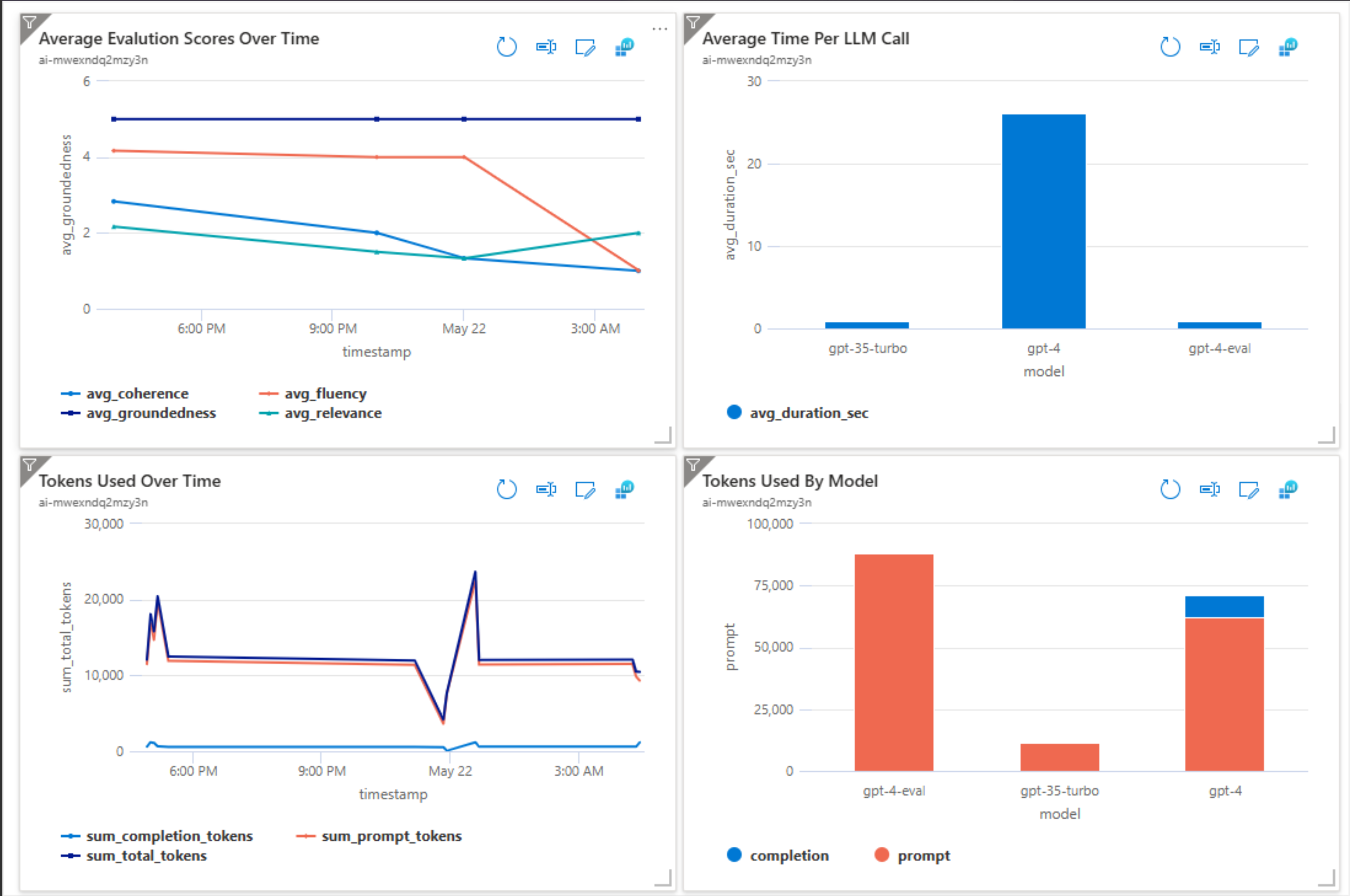 App Insights