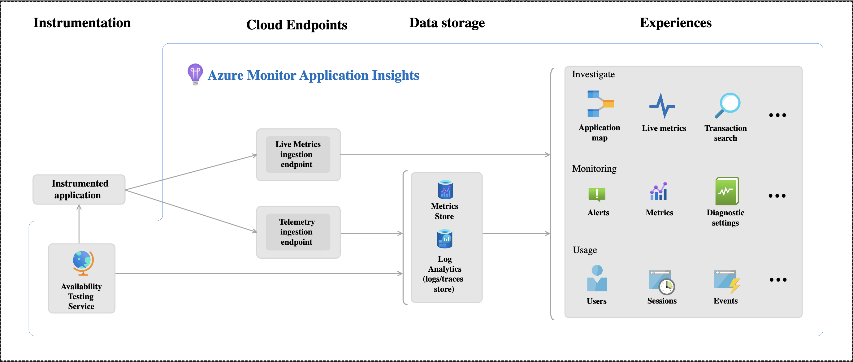 App insights