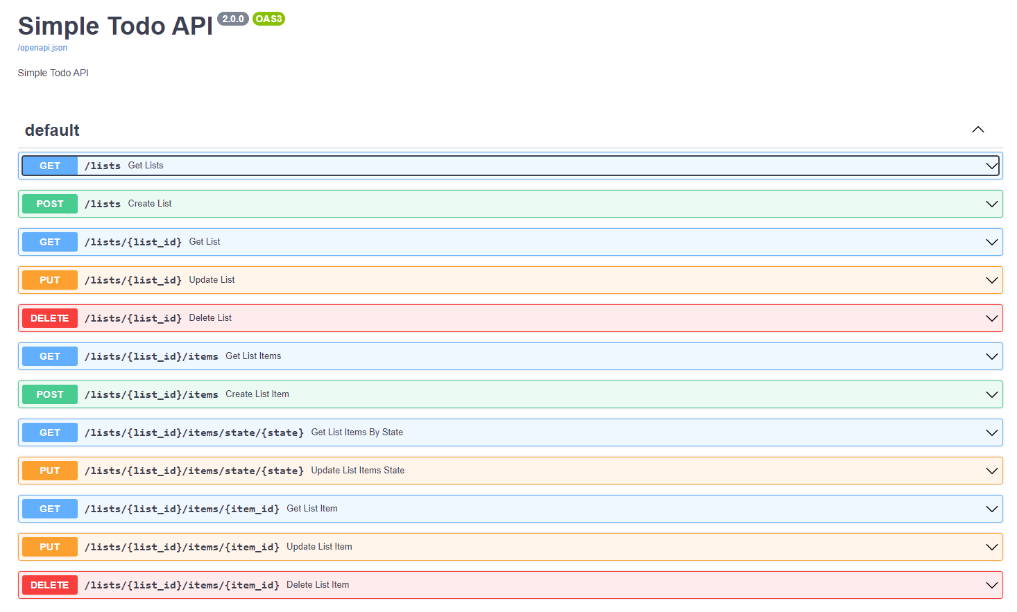 OpenAPI documentation for Simple Todo API, showing endpoints for CRUD operations on lists and items with HTTP methods.