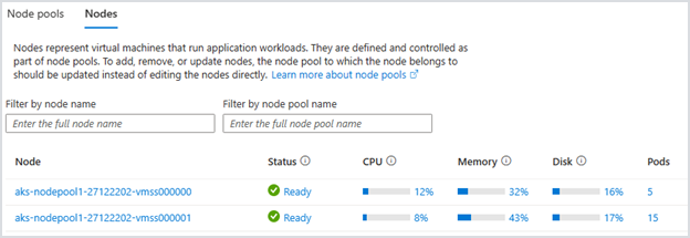 image of nodes tab results in Azure portal
