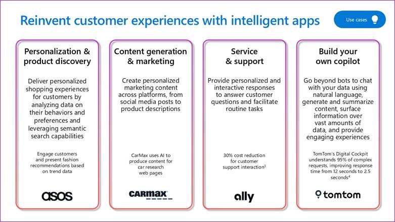 image of use cases for reinventing customer experiences with intelligent apps