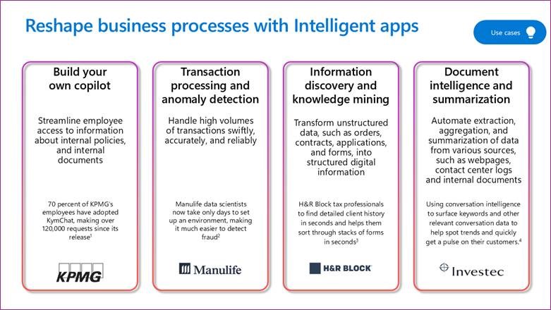 image of use cases for reshaping business processes with intelligent apps