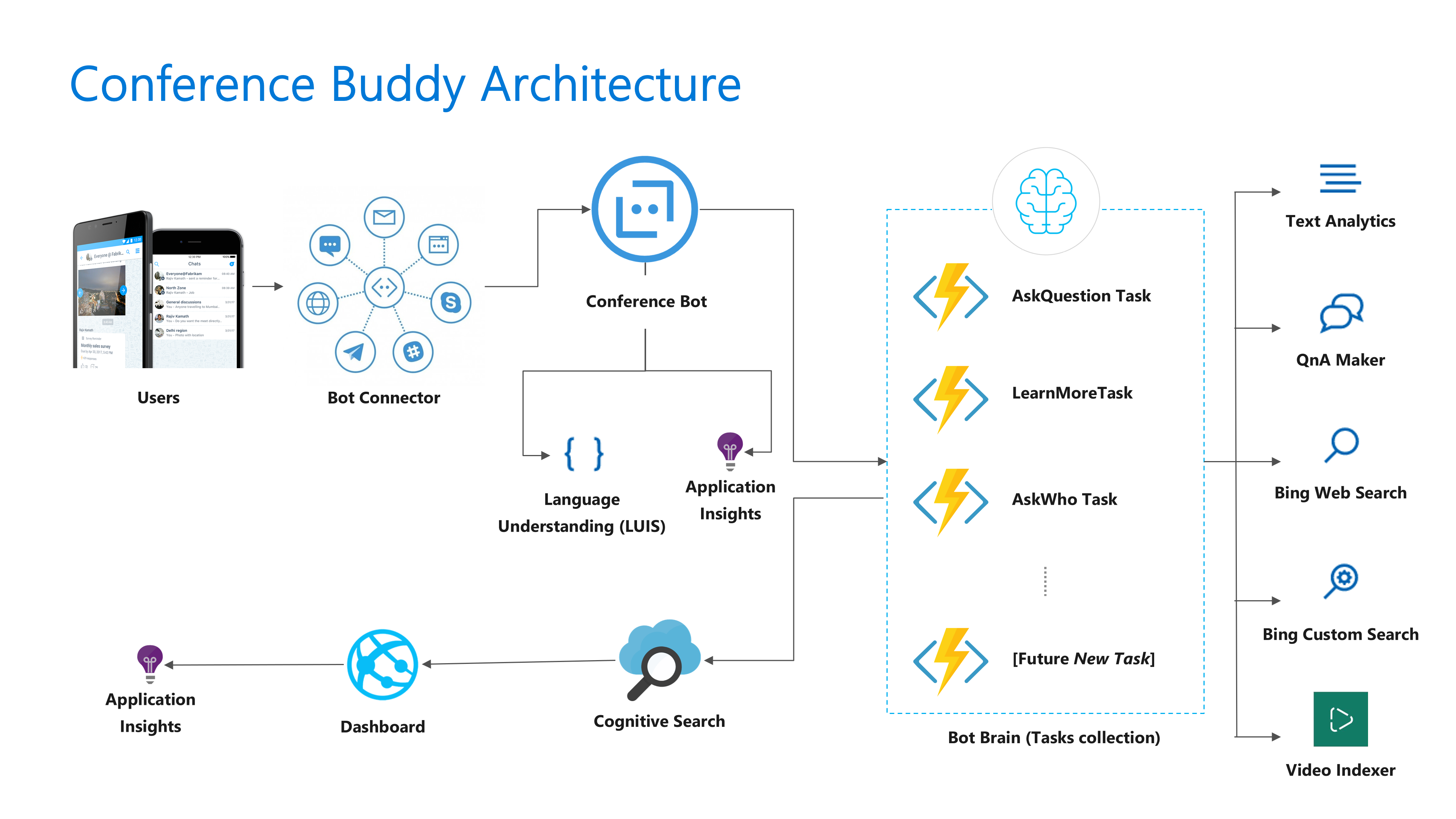 Conference Buddy | ConferenceBuddy