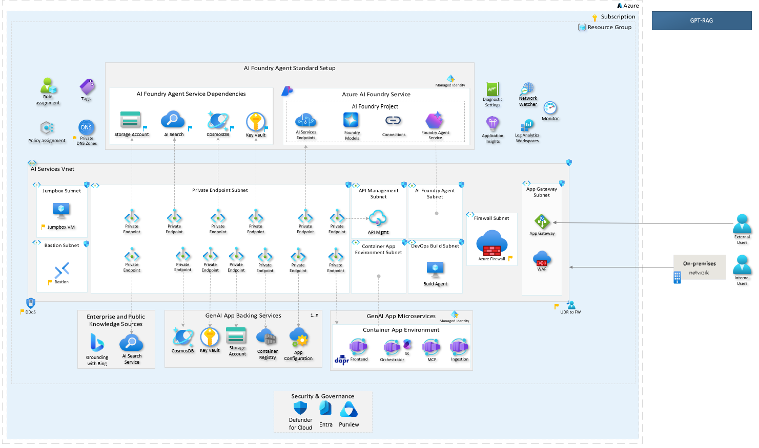 Zero Trust Architecture