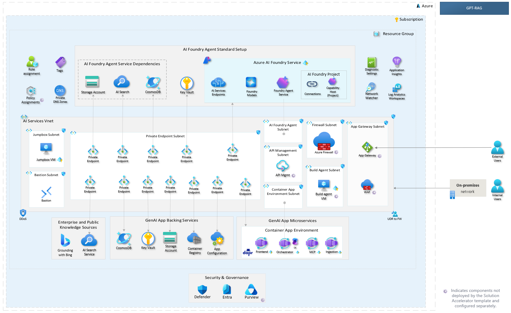 Zero Trust Architecture