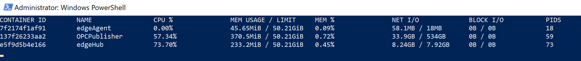 Docker stats