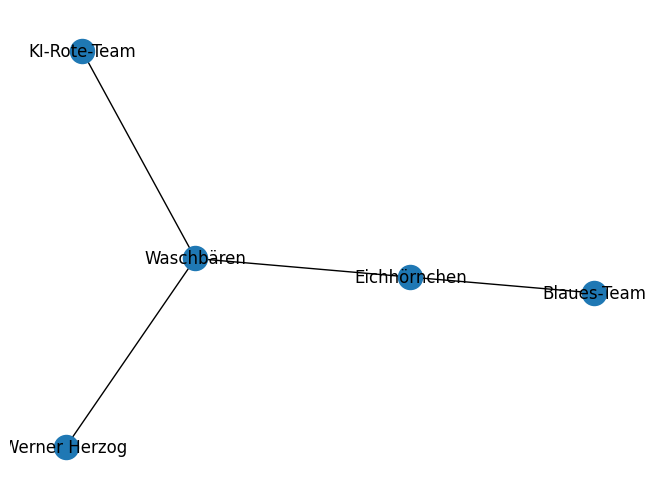 <Figure size 640x480 with 1 Axes>