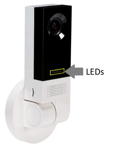 Image of DevKit camera with LEDs highlighted