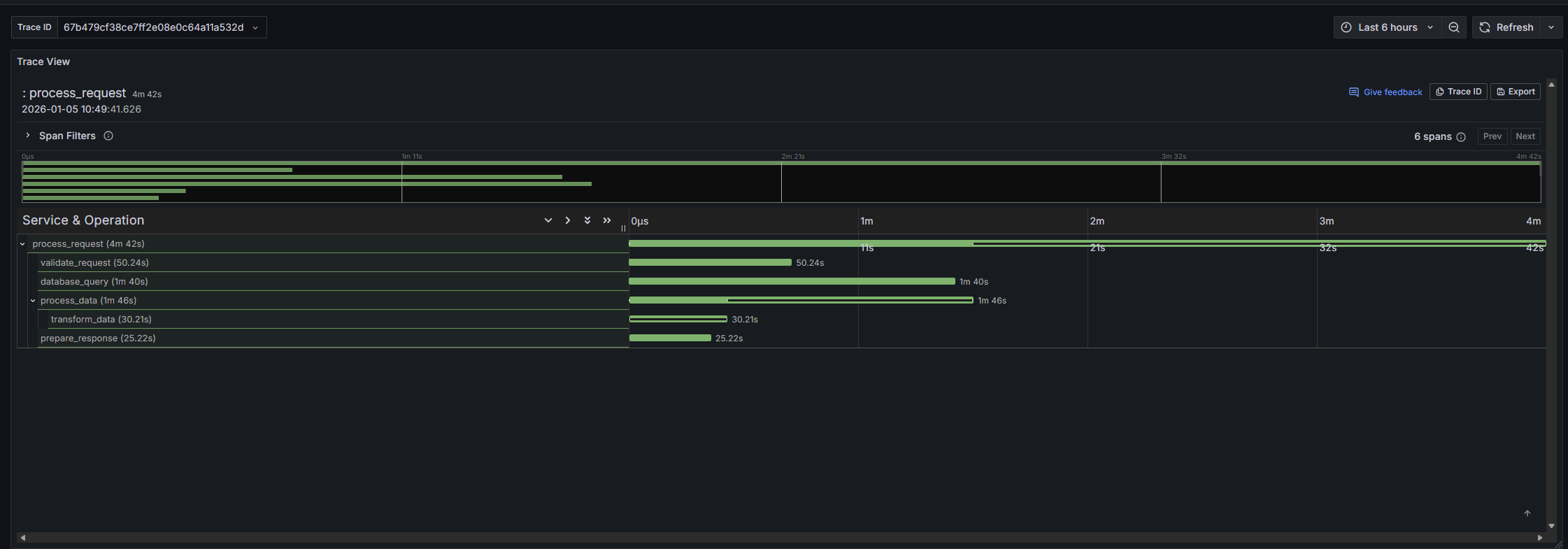 Grafana Traces Dashboard Example