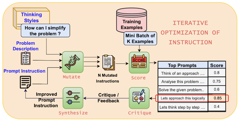 fig2