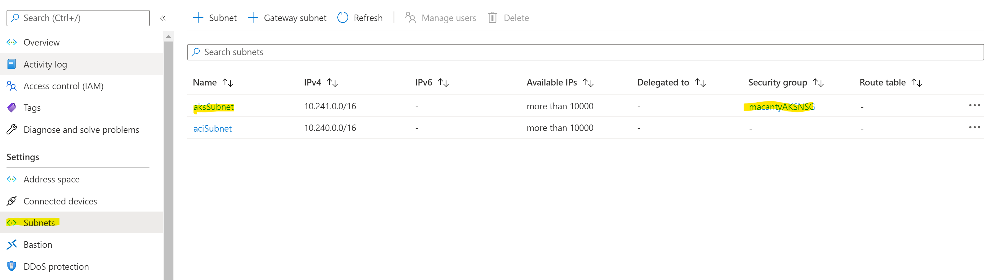 subnets view of vnet