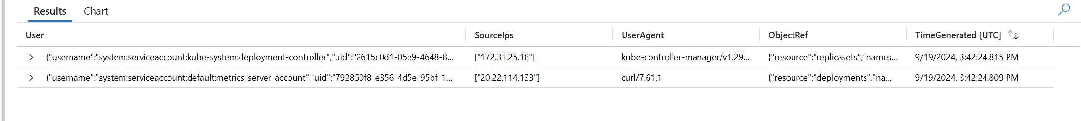 Audit logs showing the bitcoinero deployment was created by the metrics-server-account