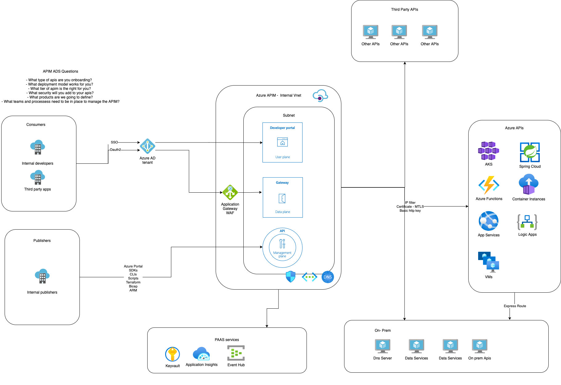 Architecture Design Session - Azure Apim Hands on Lab