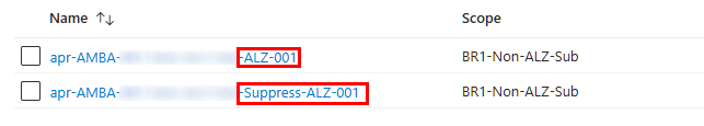 Alert Processing Rules - New prefix