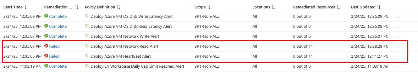 remediation task error