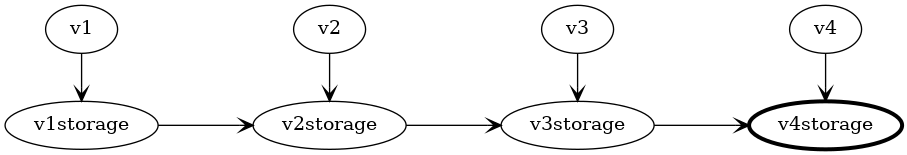 Sample Conversion Graph