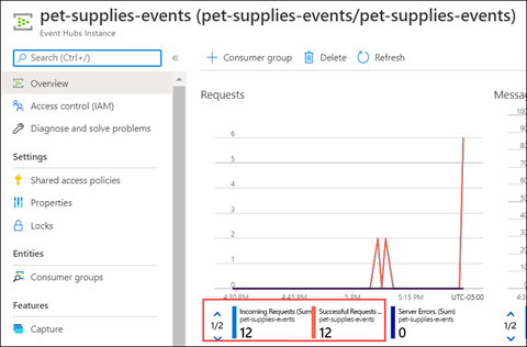 Screenshot showing the Azure Event Hubs Instance Overview page.