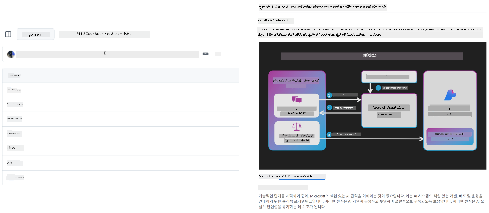 ಉದಾಹರಣೆ