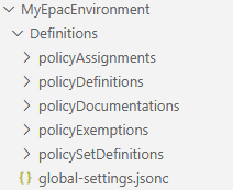 Definitions Folder Structure