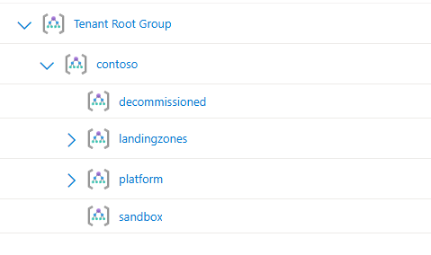 Sample Management Group Structure