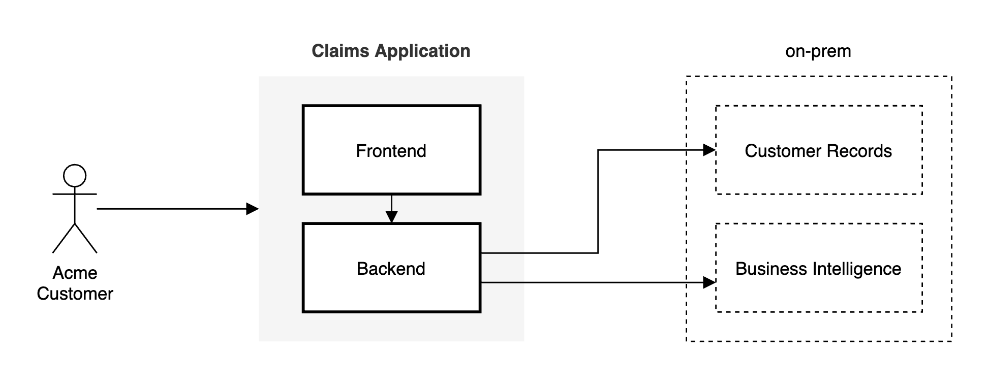 Example diagram