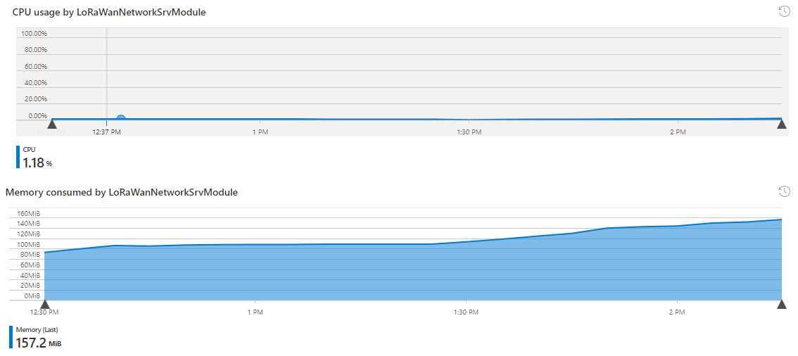 host-stats