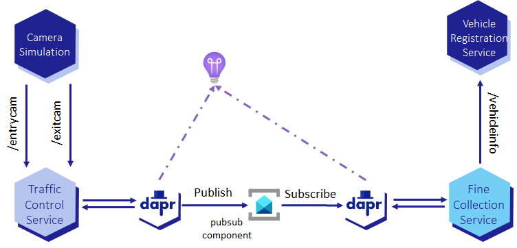 Azure Container Apps Challenge - First Deployment