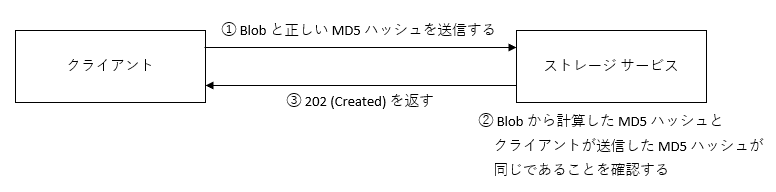 Blob Storage MD5 Check 1.png